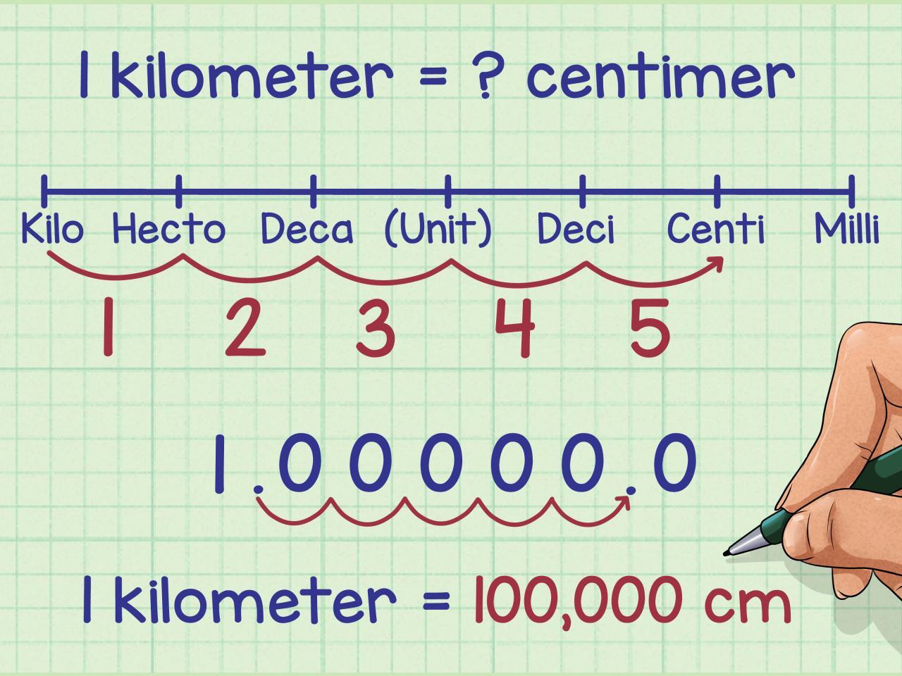 Chart Of Metric Units
